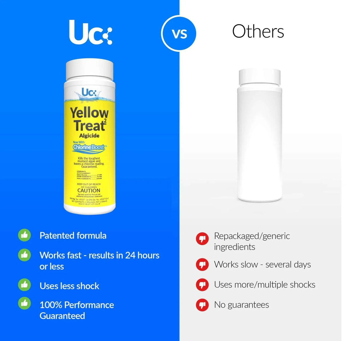 Yellow Treat² - United Chemical